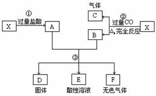 超细氮化铝粉末在RF集成电路中的应用及其杂质测定方法