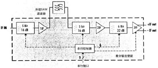 提升移动通信网中混合信号RF集成电路性能的关键技术与策略