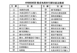 AN8838SB RF信号处理集成电路 功能、应用与优势