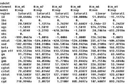管子参数调节的方法总结 analog rf ic analog rf ic 设计 eetop 最大最火的半导体 集成电路 ic设计 嵌入式设计