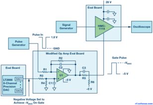一种在200纳秒内快速开启与关闭的射频源集成电路设计方案