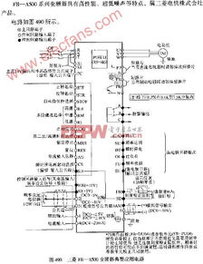 RF DAC 射频集成电路中的数模转换关键技术
