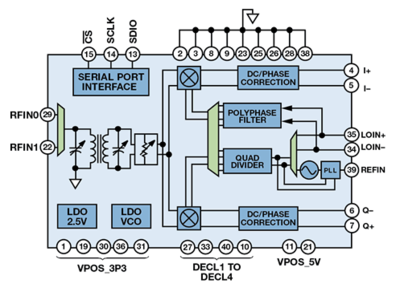 RF集成电路 无线通信时代的核心引擎