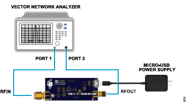 搞定电路设计之防过热的USB供电433.92MHz RF功率放大器 RF集成电路